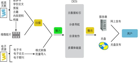 點(diǎn)擊查看原圖